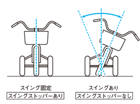 ラクットワゴンのスイングストッパーの機能について教えてください。 - ブリヂストンサイクルFAQ（一般）